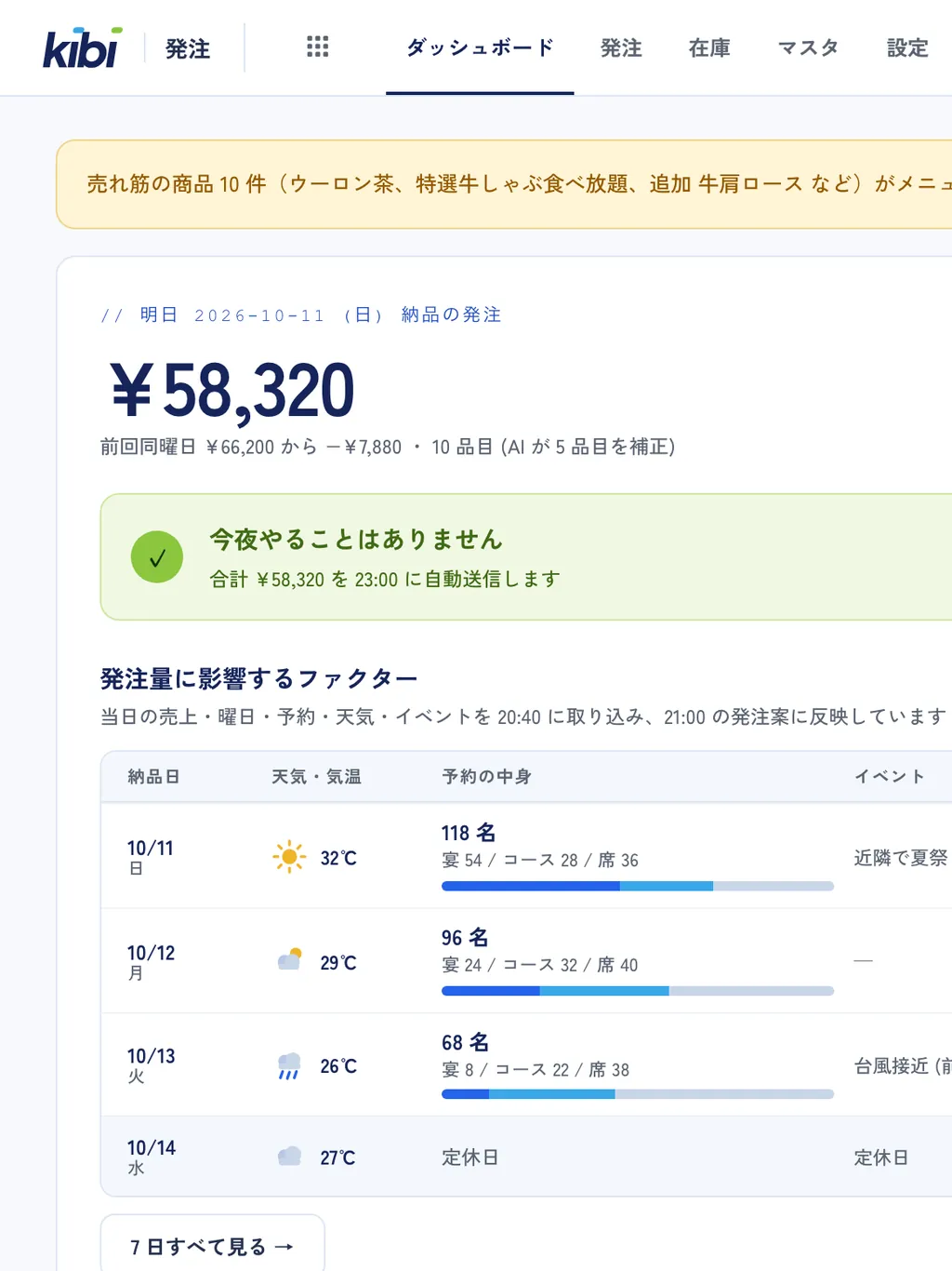 iPad で開いたダッシュボード